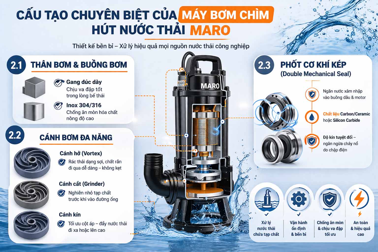 Cấu tạo ưu việt bơm chìm Maro