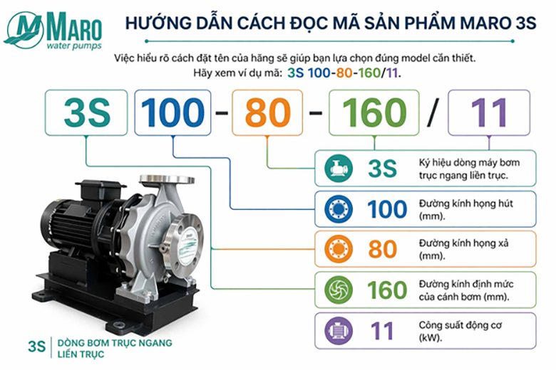 doc thong tin maro 3s