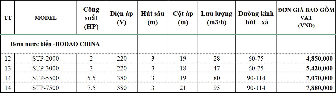 Máy bơm nước biển Bodao